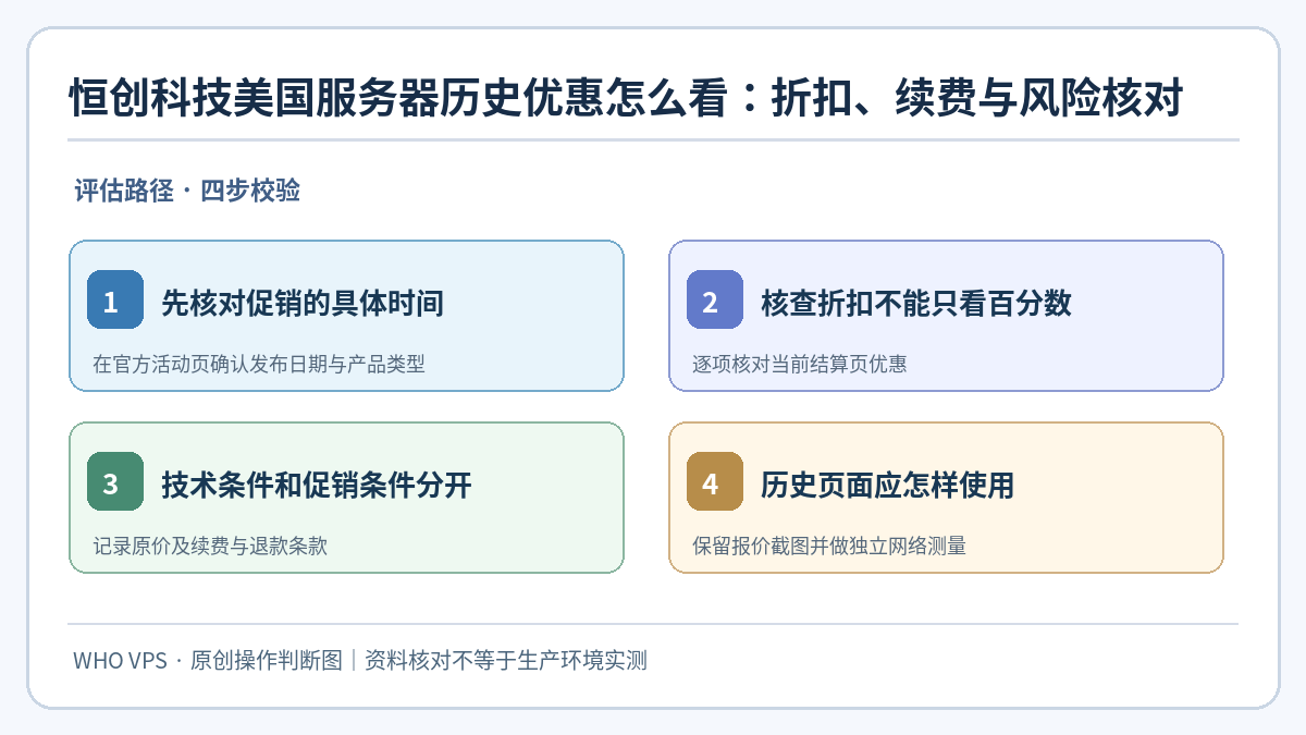 恒创科技美国服务器历史促销：先核对促销的具体时间、核查折扣不能只看百分数、技术条件和促销条件分开、历史页面应怎样使用四步核对示意图