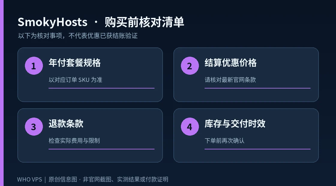 SmokyHosts 年付优惠核对要点原创核对清单示意图,提示核对价格、周期及优惠条款