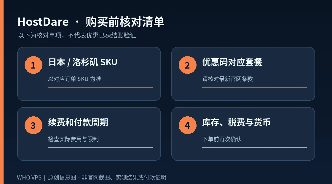 HostDare 地区优惠与周期核对原创核对清单示意图，提示核对价格、周期及优惠条款