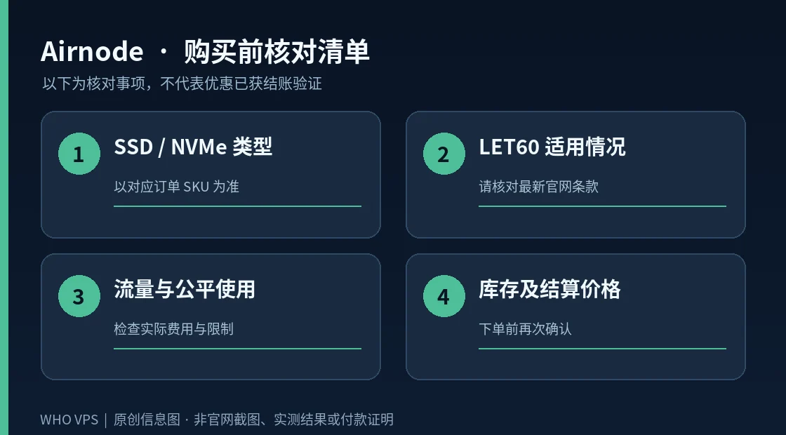 Airnode 配置说明与优惠核对原创核对清单示意图，提示核对价格、周期及优惠条款