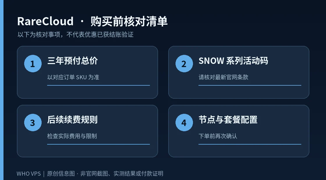 RareCloud 长期预付与历史券核对原创核对清单示意图,提示核对价格、周期及优惠条款