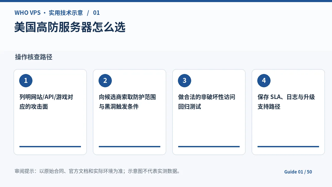 美国高防服务器的四阶段核查步骤示意图