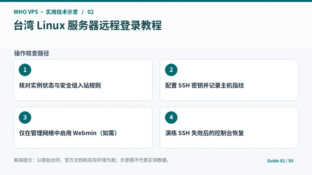 台湾 Linux 服务器远程管理的四阶段核查步骤示意图