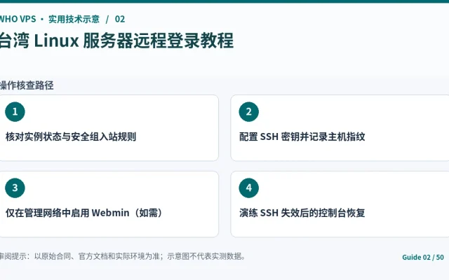 台湾 Linux 服务器远程管理的四阶段核查步骤示意图