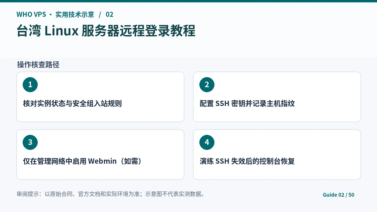 台湾 Linux 服务器远程管理的四阶段核查步骤示意图