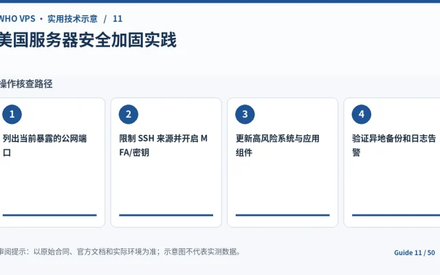 美国服务器安全加固的四阶段核查步骤示意图