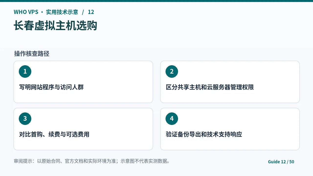 长春虚拟主机选择的四阶段核查步骤示意图