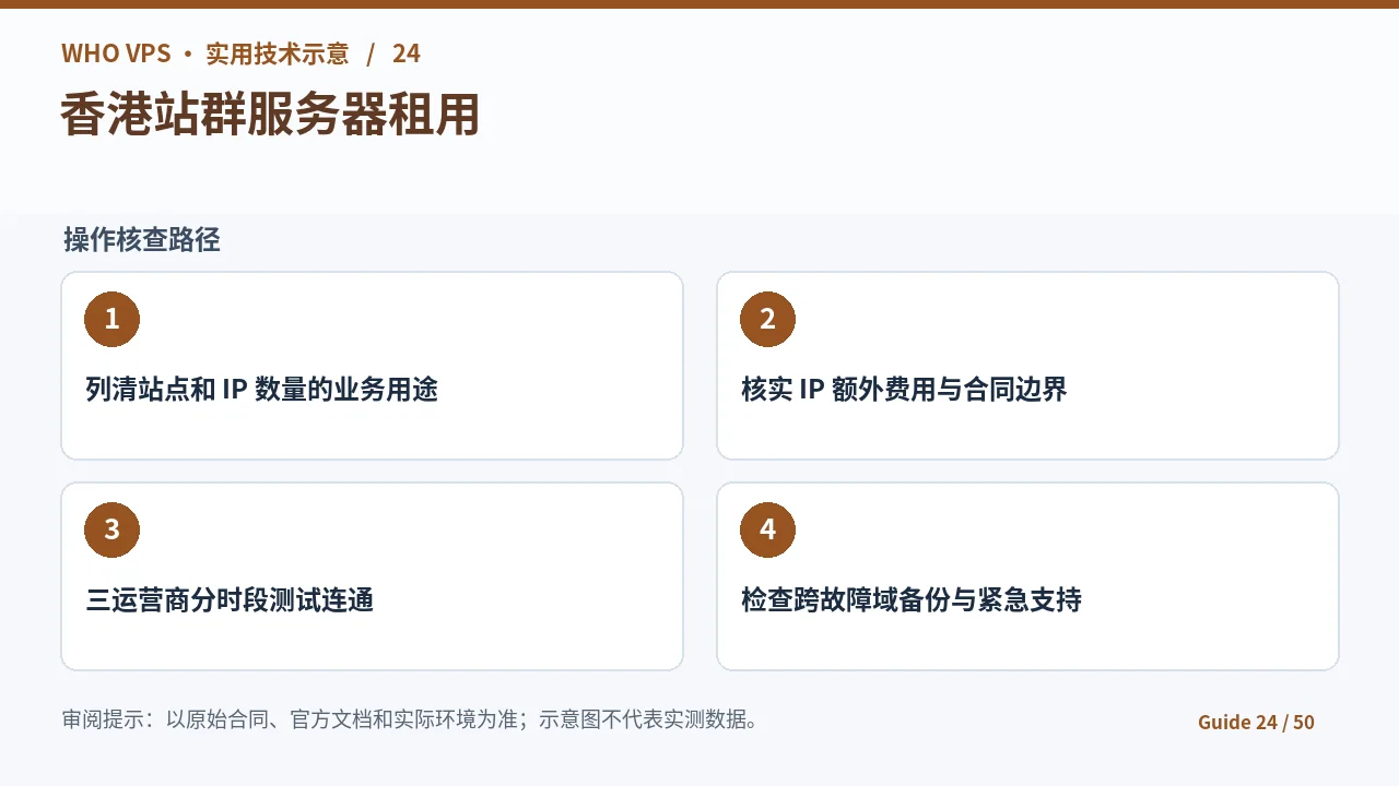 香港站群服务器的四阶段核查步骤示意图
