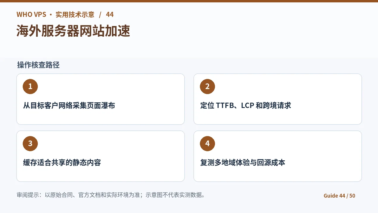 海外服务器网站加速的四阶段核查步骤示意图