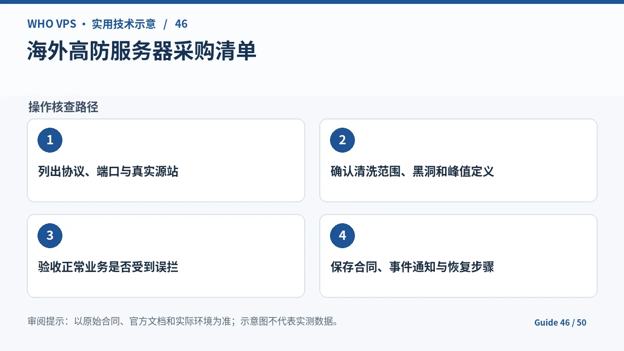 海外高防服务器采购的四阶段核查步骤示意图