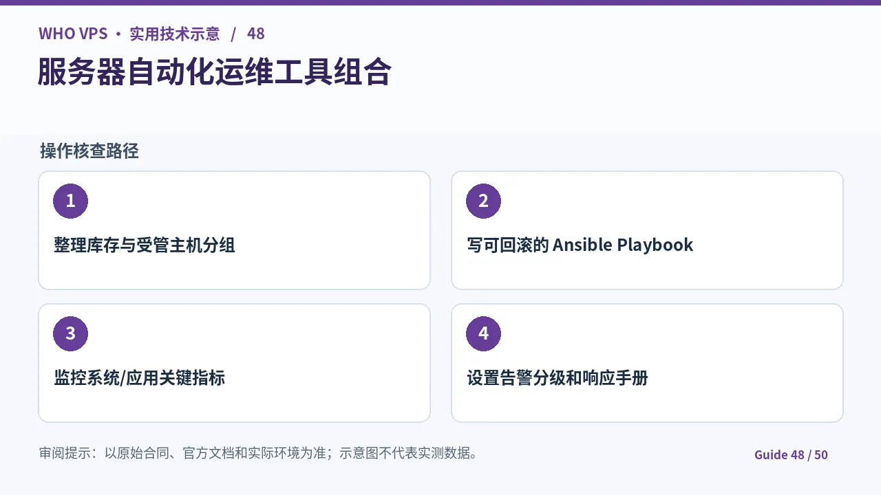 Ansible与Prometheus运维的四阶段核查步骤示意图