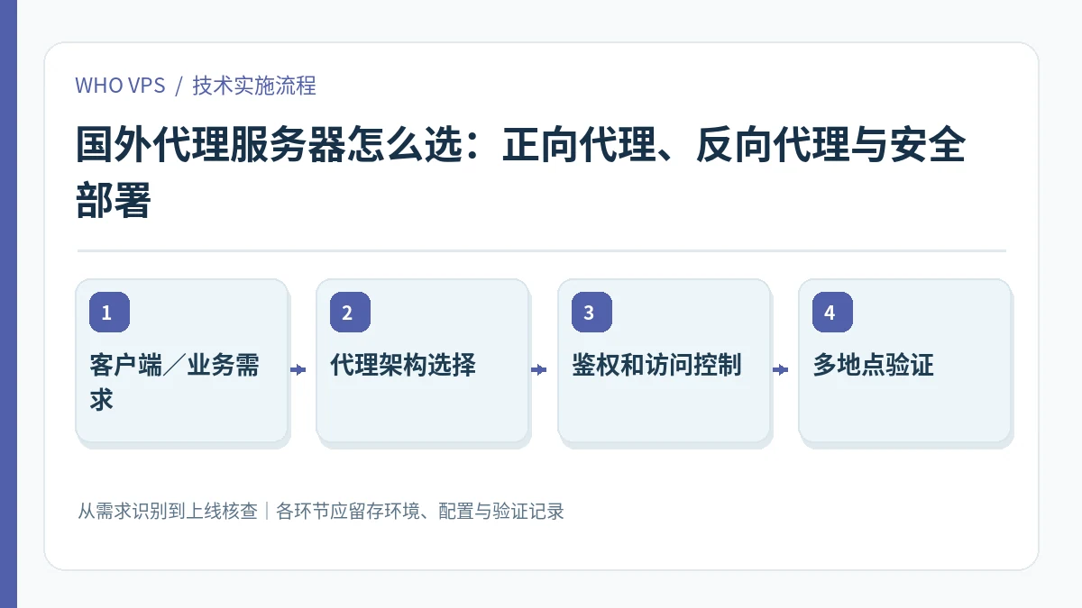 国外代理服务器怎么选的四阶段实施及验证流程：客户端／业务需求、代理架构选择、鉴权和访问控制、多地点验证