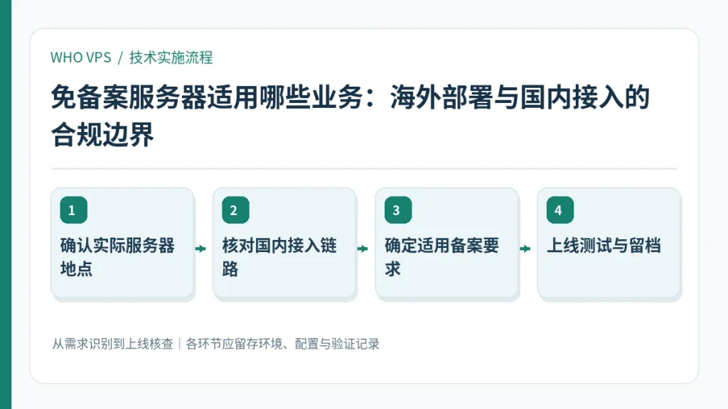 免备案服务器适用哪些业务的四阶段实施及验证流程:确认实际服务器地点、核对国内接入链路、确定适用备案要求、上线测试与留档