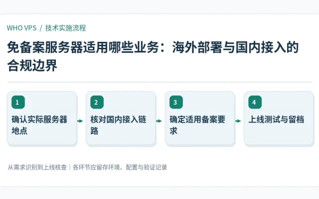 免备案服务器适用哪些业务的四阶段实施及验证流程：确认实际服务器地点、核对国内接入链路、确定适用备案要求、上线测试与留档