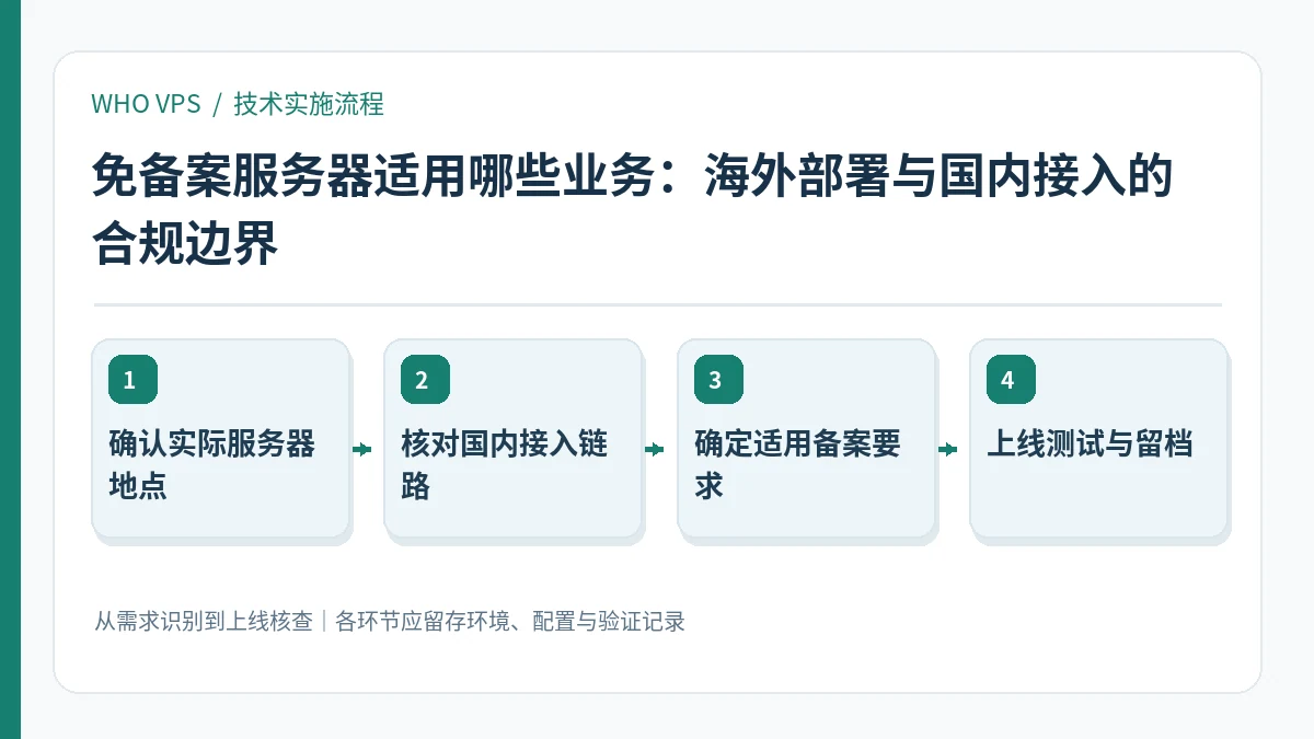 免备案服务器适用哪些业务的四阶段实施及验证流程:确认实际服务器地点、核对国内接入链路、确定适用备案要求、上线测试与留档