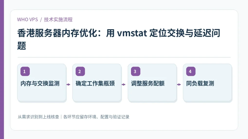 香港服务器内存优化的四阶段实施及验证流程:内存与交换监测、确定工作集瓶颈、调整服务配额、同负载复测
