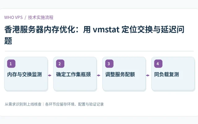 香港服务器内存优化的四阶段实施及验证流程：内存与交换监测、确定工作集瓶颈、调整服务配额、同负载复测