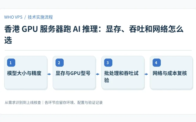 香港 GPU 服务器跑 AI 推理的四阶段实施及验证流程：模型大小与精度、显存与GPU型号、批处理和吞吐试验、网络与成本复核