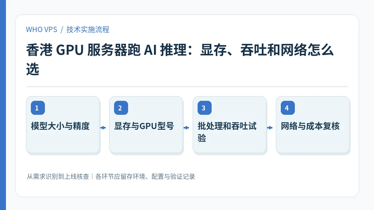 香港 GPU 服务器跑 AI 推理的四阶段实施及验证流程：模型大小与精度、显存与GPU型号、批处理和吞吐试验、网络与成本复核