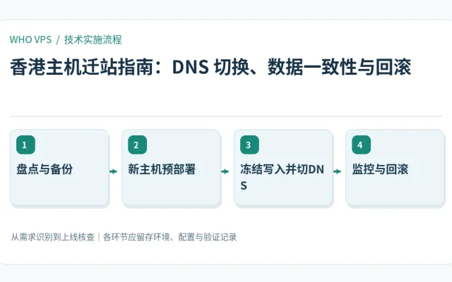 香港主机迁站指南的四阶段实施及验证流程：盘点与备份、新主机预部署、冻结写入并切DNS、监控与回滚