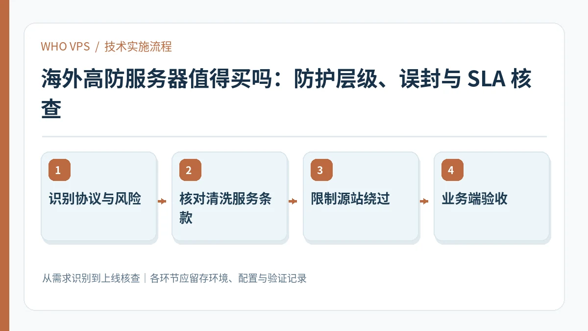 海外高防服务器值得买吗的四阶段实施及验证流程:识别协议与风险、核对清洗服务条款、限制源站绕过、业务端验收