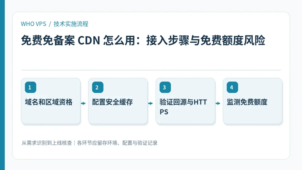 免费免备案 CDN 怎么用的四阶段实施及验证流程:域名和区域资格、配置安全缓存、验证回源与HTTPS、监测免费额度