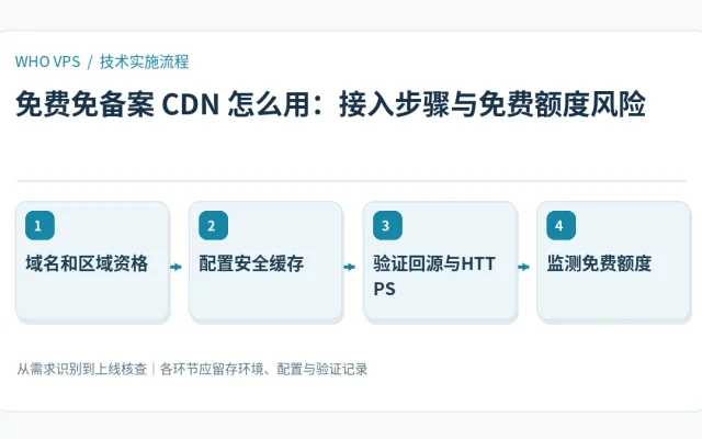 免费免备案 CDN 怎么用的四阶段实施及验证流程：域名和区域资格、配置安全缓存、验证回源与HTTPS、监测免费额度