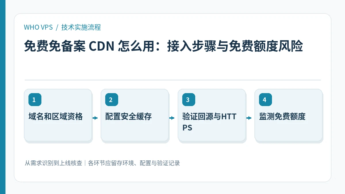 免费免备案 CDN 怎么用的四阶段实施及验证流程:域名和区域资格、配置安全缓存、验证回源与HTTPS、监测免费额度