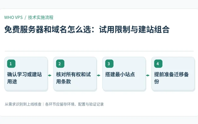 免费服务器和域名怎么选的四阶段实施及验证流程：确认学习或建站用途、核对所有权和试用条款、搭建最小站点、提前准备迁移备份