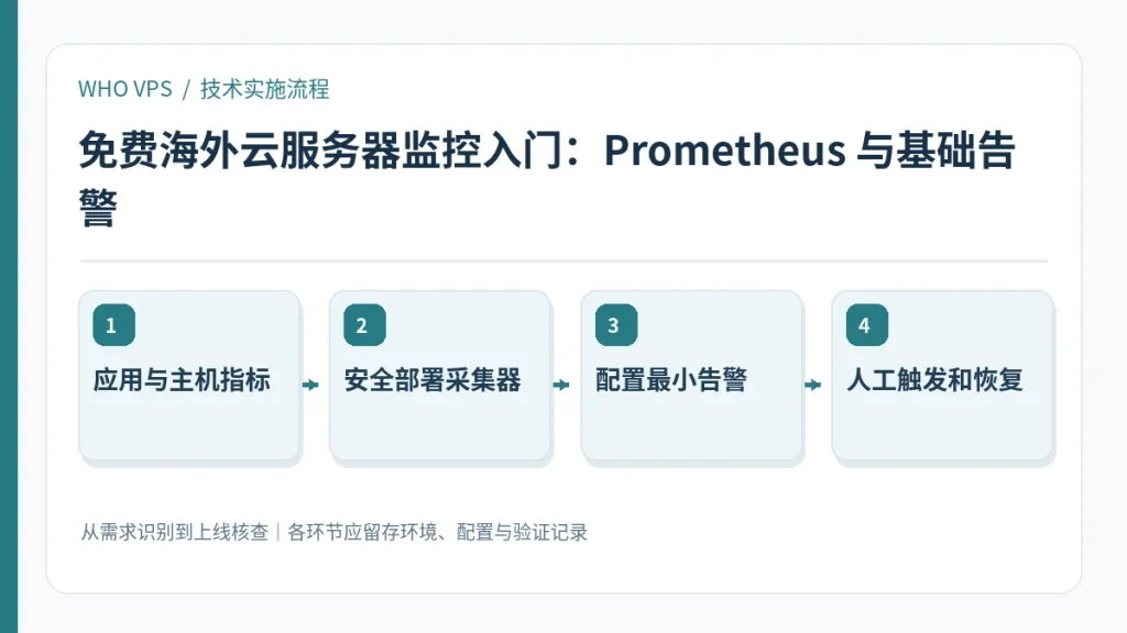 免费海外云服务器监控入门的四阶段实施及验证流程:应用与主机指标、安全部署采集器、配置最小告警、人工触发和恢复