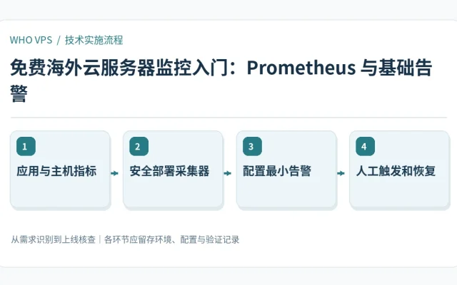 免费海外云服务器监控入门的四阶段实施及验证流程：应用与主机指标、安全部署采集器、配置最小告警、人工触发和恢复