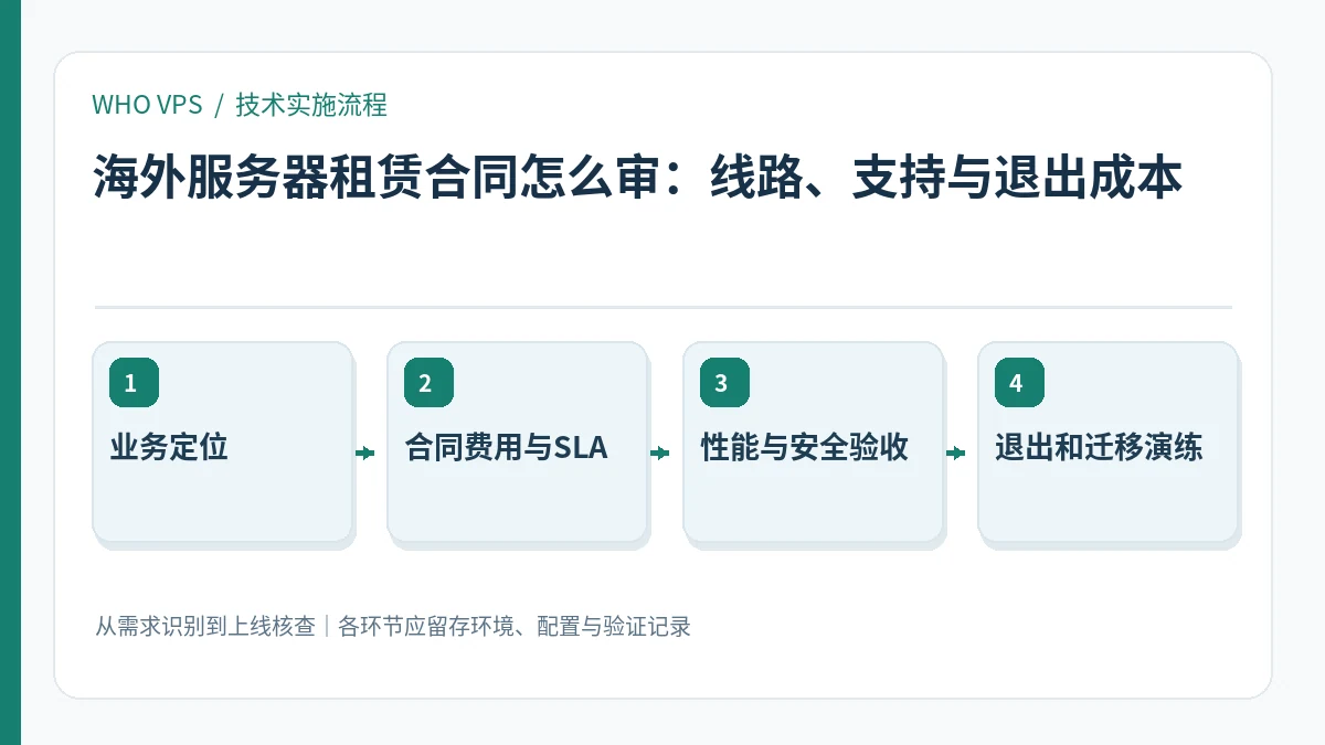 海外服务器租赁合同怎么审的四阶段实施及验证流程：业务定位、合同费用与SLA、性能与安全验收、退出和迁移演练