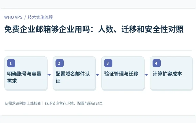 免费企业邮箱够企业用吗的四阶段实施及验证流程：明确账号与容量需求、配置域名邮件认证、验证管理与迁移、计算扩容成本