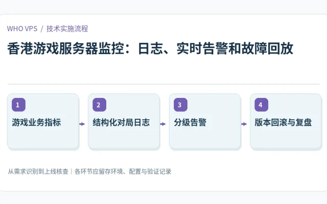 香港游戏服务器监控的四阶段实施及验证流程：游戏业务指标、结构化对局日志、分级告警、版本回滚与复盘