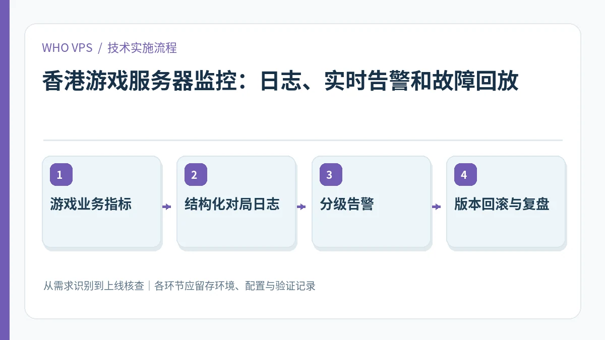 香港游戏服务器监控的四阶段实施及验证流程:游戏业务指标、结构化对局日志、分级告警、版本回滚与复盘