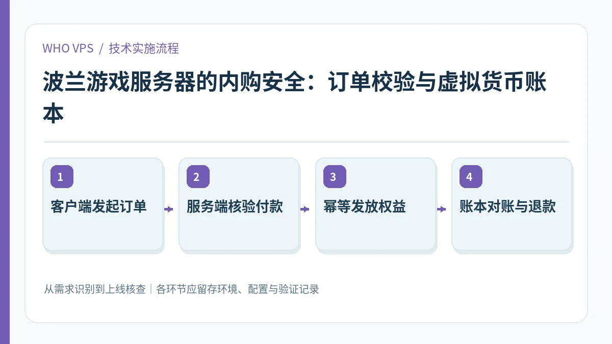 波兰游戏服务器的内购安全的四阶段实施及验证流程：客户端发起订单、服务端核验付款、幂等发放权益、账本对账与退款