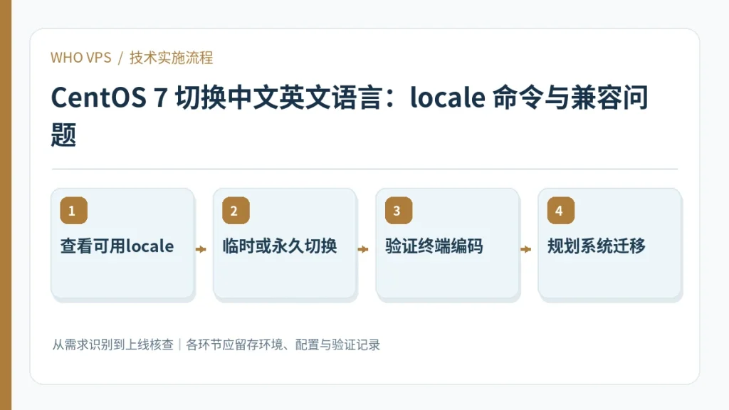CentOS 7 切换中文英文语言的四阶段实施及验证流程:查看可用locale、临时或永久切换、验证终端编码、规划系统迁移