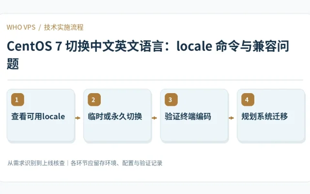 CentOS 7 切换中文英文语言的四阶段实施及验证流程：查看可用locale、临时或永久切换、验证终端编码、规划系统迁移