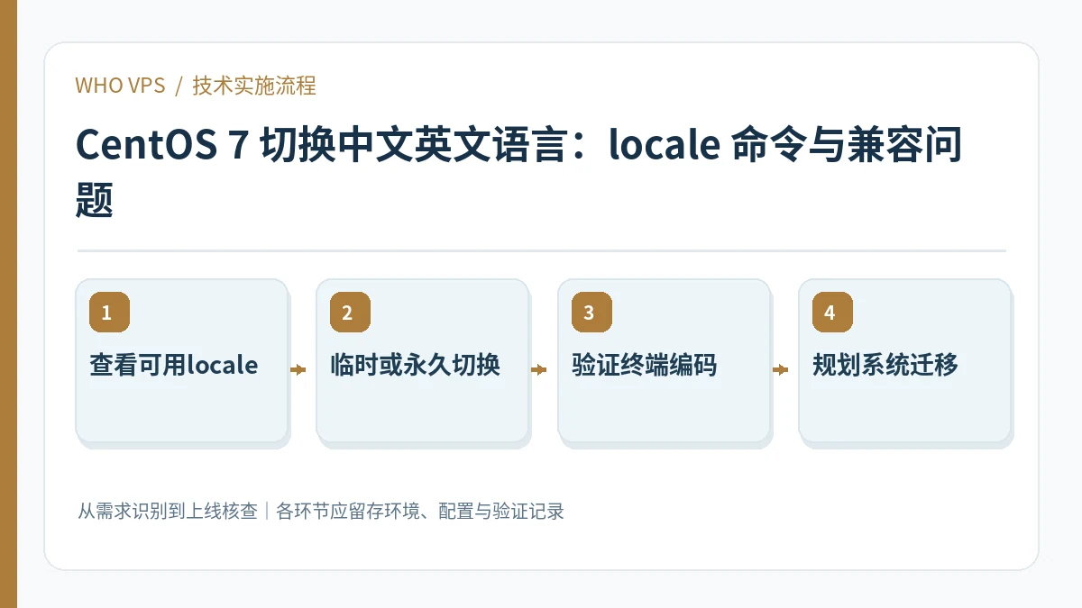 CentOS 7 切换中文英文语言的四阶段实施及验证流程:查看可用locale、临时或永久切换、验证终端编码、规划系统迁移