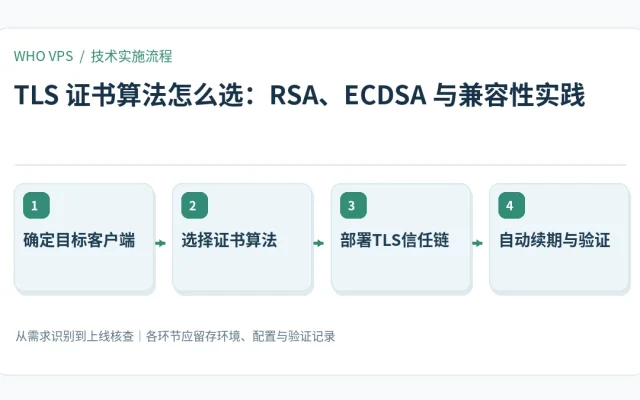 TLS 证书算法怎么选的四阶段实施及验证流程：确定目标客户端、选择证书算法、部署TLS信任链、自动续期与验证