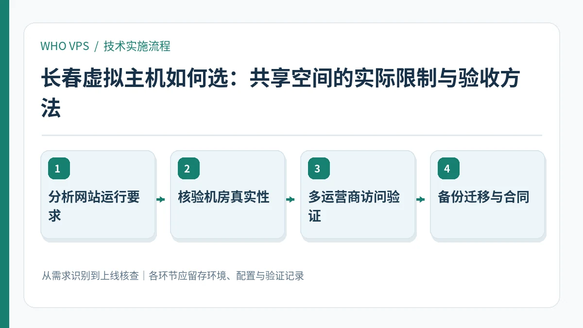 长春虚拟主机如何选的四阶段实施及验证流程:分析网站运行要求、核验机房真实性、多运营商访问验证、备份迁移与合同