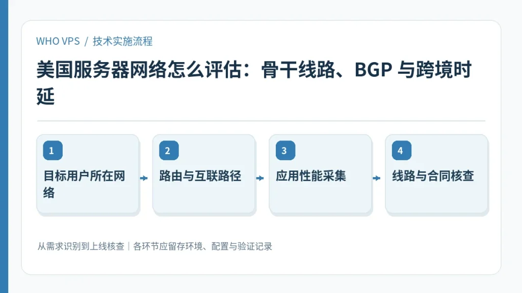 美国服务器网络怎么评估的四阶段实施及验证流程：目标用户所在网络、路由与互联路径、应用性能采集、线路与合同核查