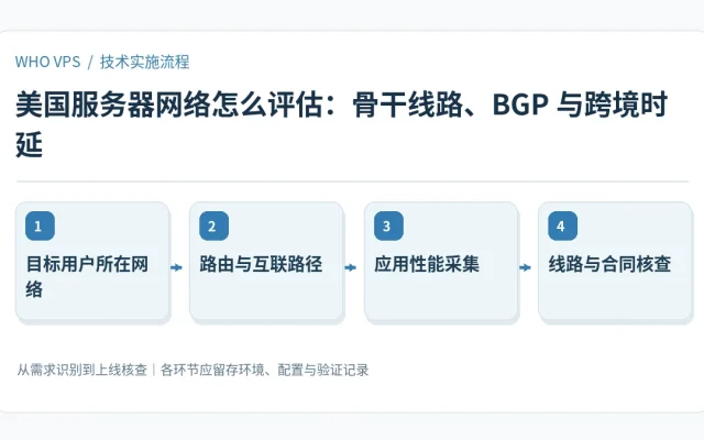 美国服务器网络怎么评估的四阶段实施及验证流程：目标用户所在网络、路由与互联路径、应用性能采集、线路与合同核查