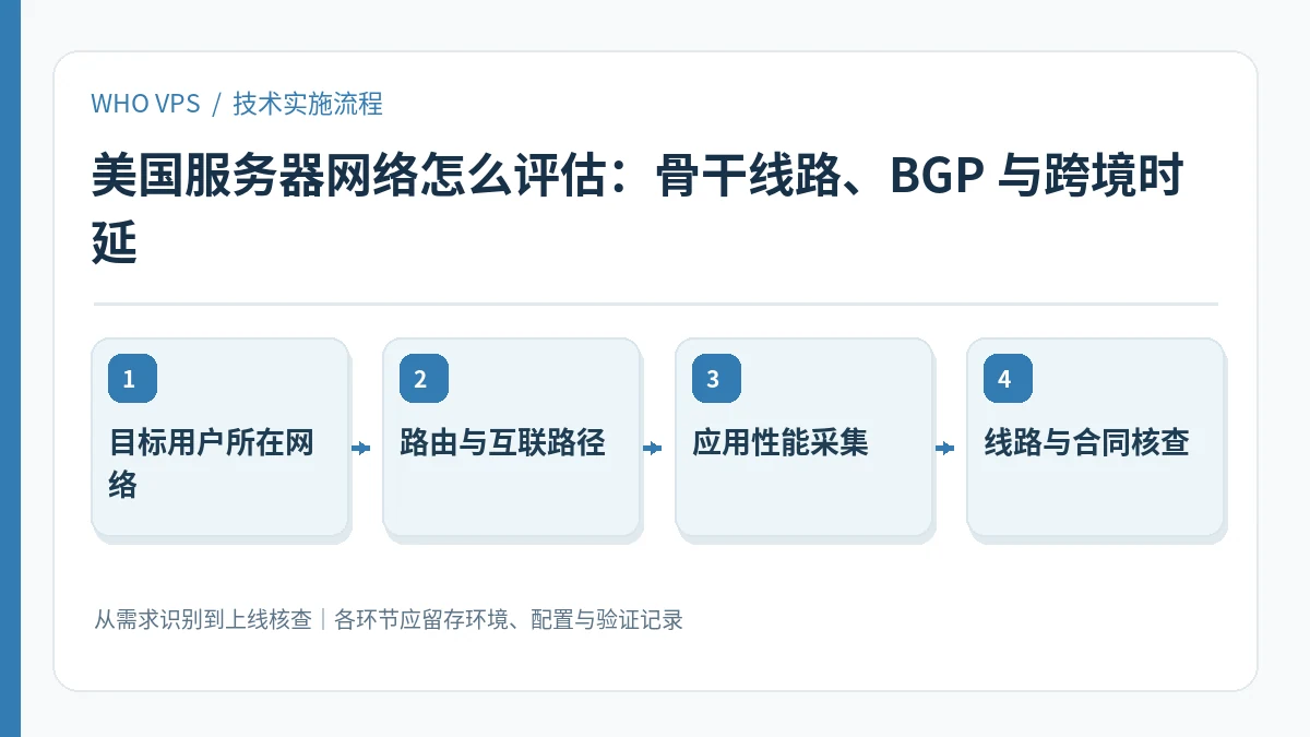 美国服务器网络怎么评估的四阶段实施及验证流程：目标用户所在网络、路由与互联路径、应用性能采集、线路与合同核查