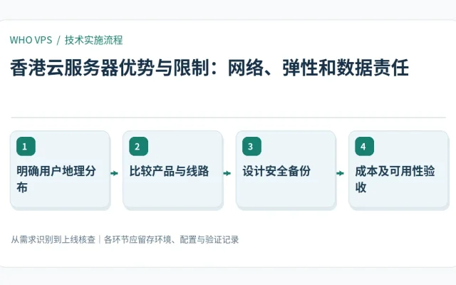 香港云服务器优势与限制的四阶段实施及验证流程：明确用户地理分布、比较产品与线路、设计安全备份、成本及可用性验收