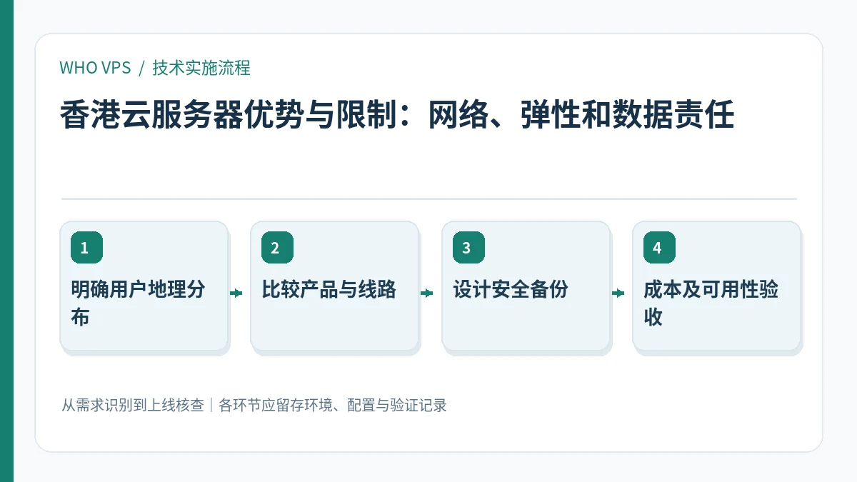 香港云服务器优势与限制的四阶段实施及验证流程：明确用户地理分布、比较产品与线路、设计安全备份、成本及可用性验收