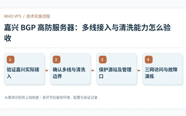 嘉兴 BGP 高防服务器的四阶段实施及验证流程：验证嘉兴实际接入、确认多线与清洗边界、保护源站及管理口、三网访问与故障演练
