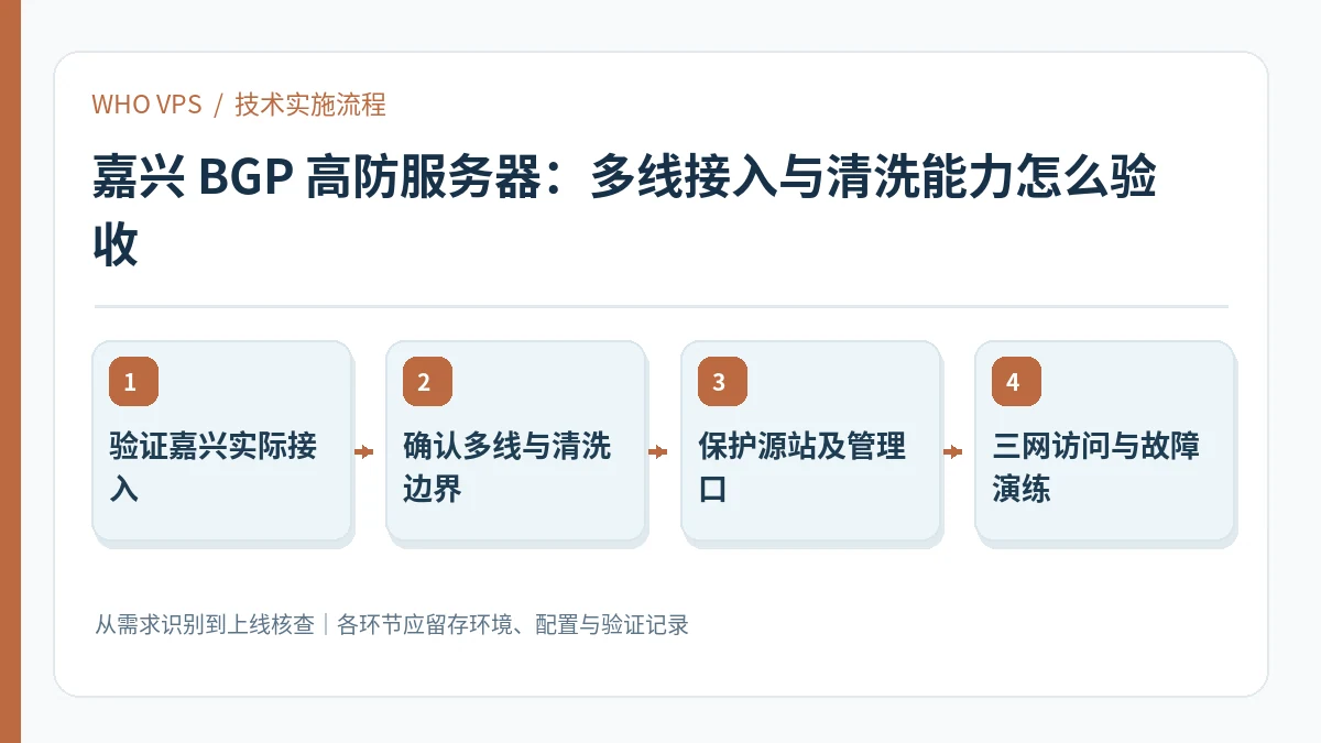嘉兴 BGP 高防服务器的四阶段实施及验证流程：验证嘉兴实际接入、确认多线与清洗边界、保护源站及管理口、三网访问与故障演练