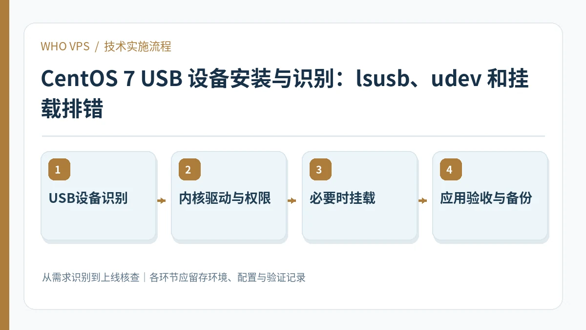 CentOS 7 USB 设备安装与识别的四阶段实施及验证流程:USB设备识别、内核驱动与权限、必要时挂载、应用验收与备份