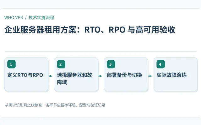 企业服务器租用方案的四阶段实施及验证流程：定义RTO与RPO、选择服务器和故障域、部署备份与切换、实际故障演练